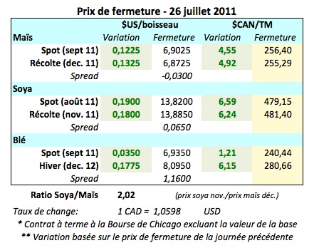 Prix des grains 26 juillet 11